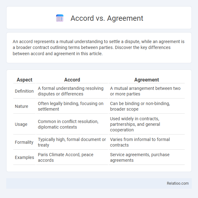 Accord vs. Agreement - What is The Difference?