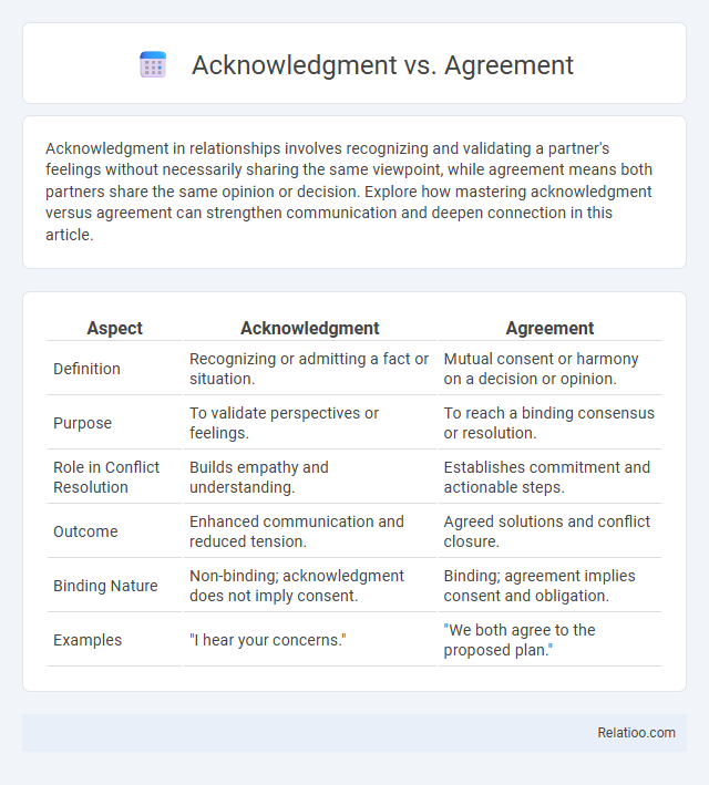 Acknowledgment vs. Agreement - What is The Difference?