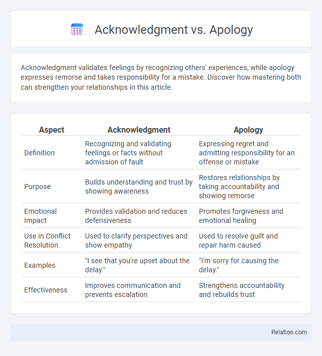 Acknowledgment vs. Apology - What is The Difference?