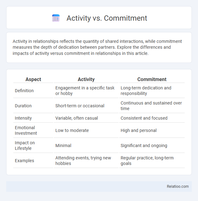 Activity vs. Commitment - What is The Difference?