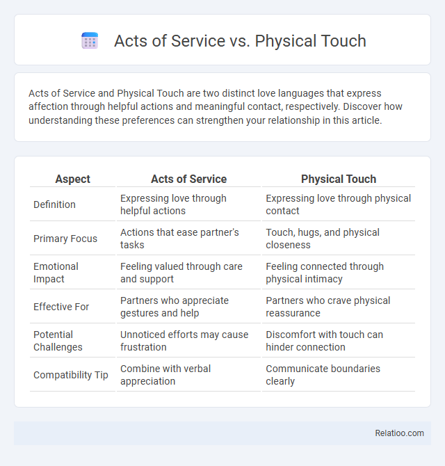 Acts of Service vs. Physical Touch - What is The Difference?