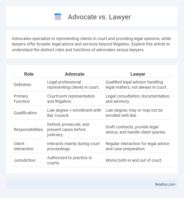 Advocate vs. Lawyer - What is The Difference?