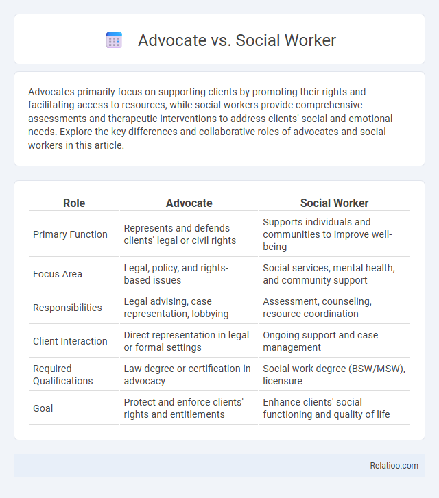 Advocate vs. Social Worker - What is The Difference?
