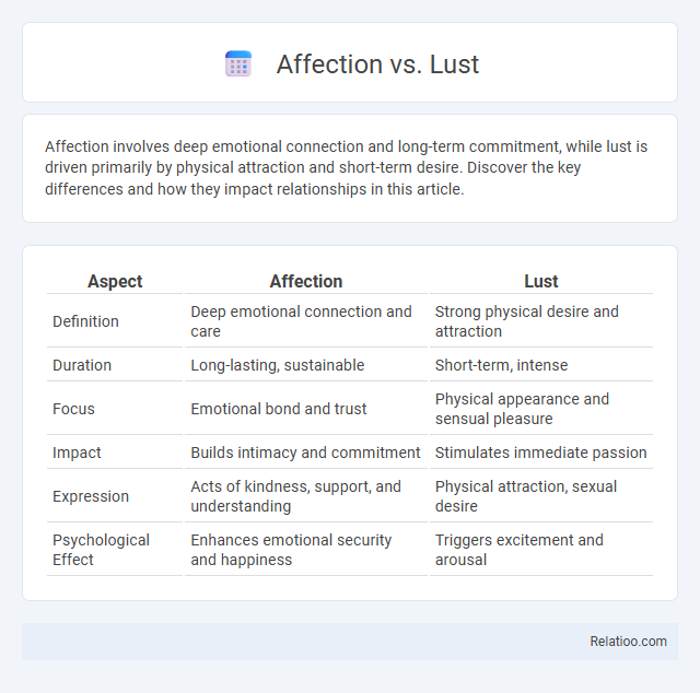Affection vs. Lust - What is The Difference?
