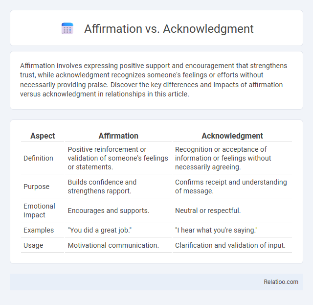 Affirmation vs. Acknowledgment - What is The Difference?