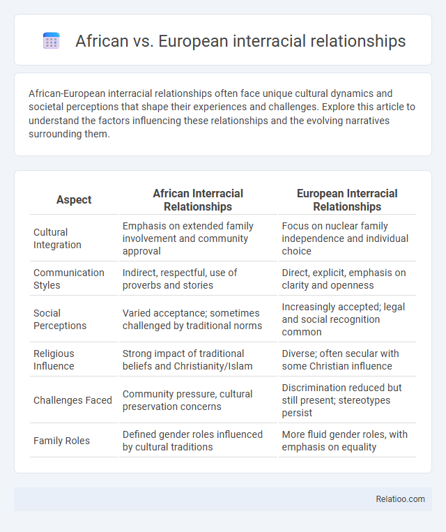 African vs. European interracial relationships - What is The Difference?