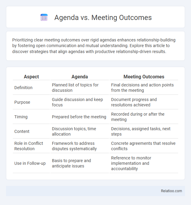 Agenda vs. Meeting Outcomes - What is The Difference?