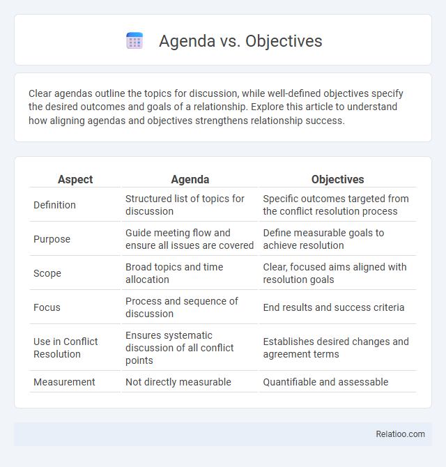 Agenda vs. Objectives - What is The Difference?