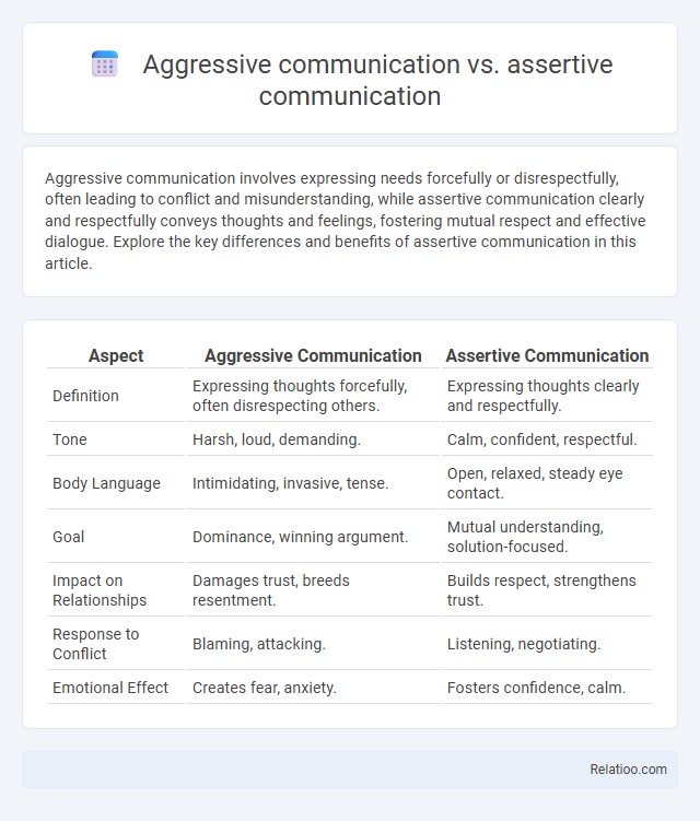 Aggressive communication vs. assertive communication - What is The Difference?