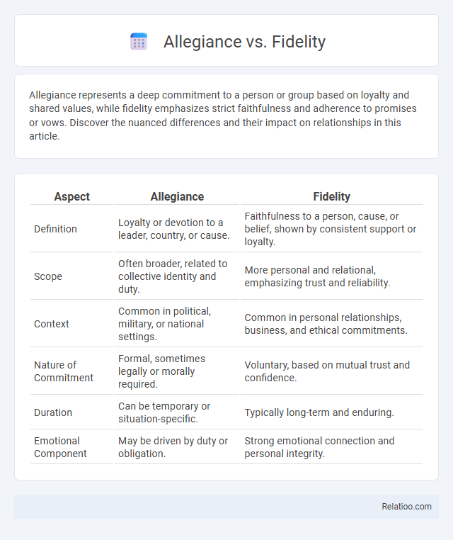 Allegiance vs. Fidelity - What is The Difference?