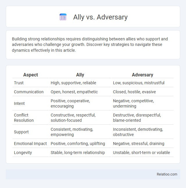 Ally vs. Adversary - What is The Difference?
