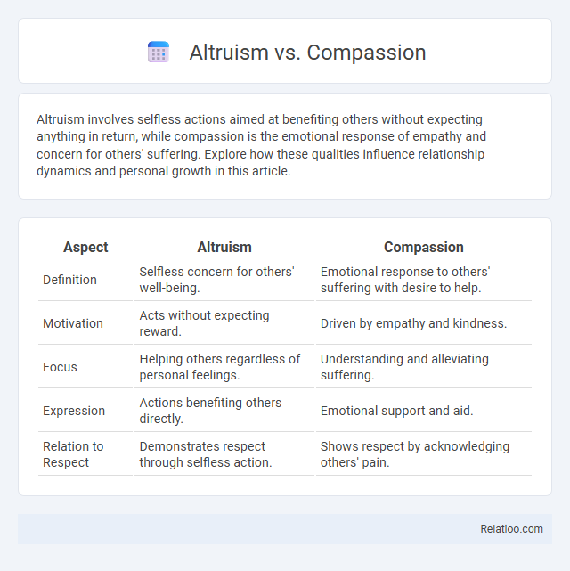 Altruism vs. Compassion - What is The Difference?
