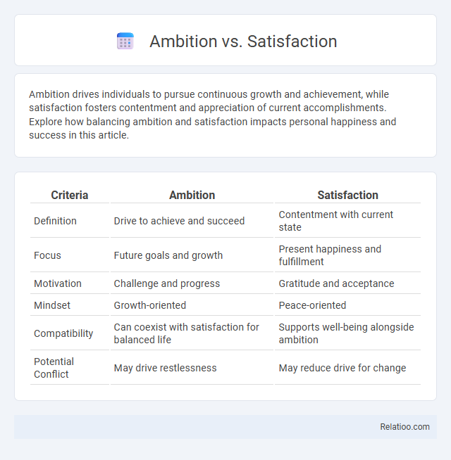 Ambition vs. Satisfaction - What is The Difference?