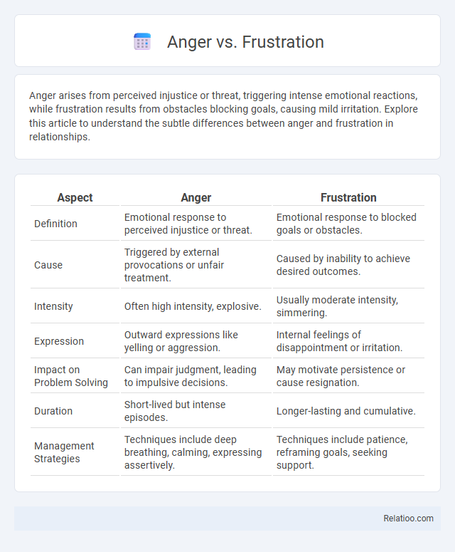Anger vs. Frustration - What is The Difference?