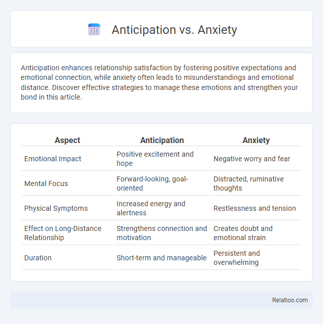 Anticipation vs. Anxiety - What is The Difference?