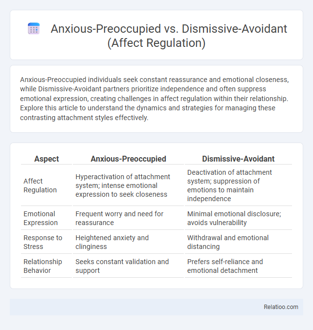 Anxious-Preoccupied vs. Dismissive-Avoidant (Affect Regulation) - What is The Difference?