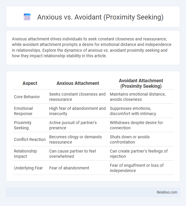 Anxious vs. Avoidant (Proximity Seeking) - What is The Difference?