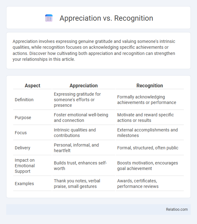 Appreciation vs. Recognition - What is The Difference?