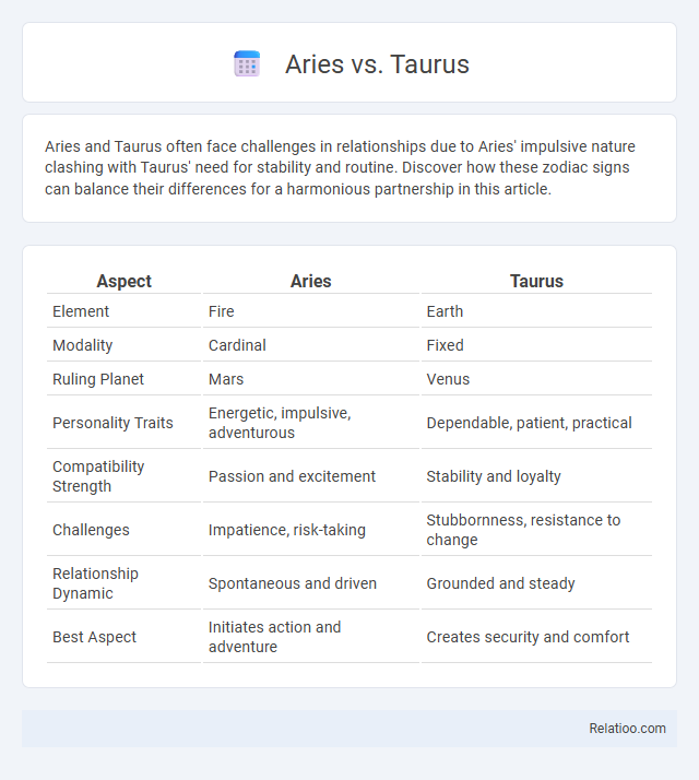 Aries vs. Taurus - What is The Difference?