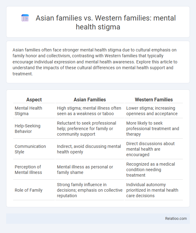 Asian families vs. Western families: mental health stigma - What is The Difference?