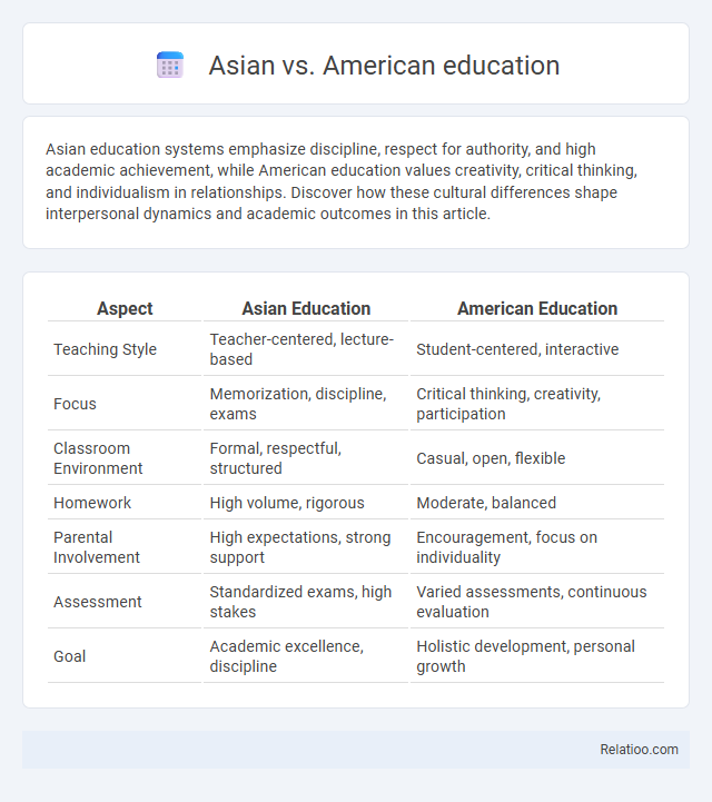 Asian vs. American education - What is The Difference?