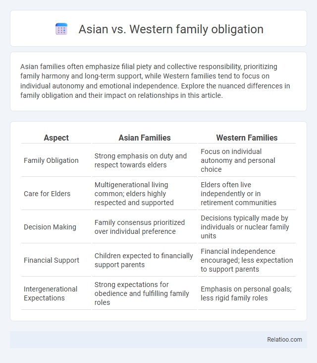 Asian vs. Western family obligation - What is The Difference?