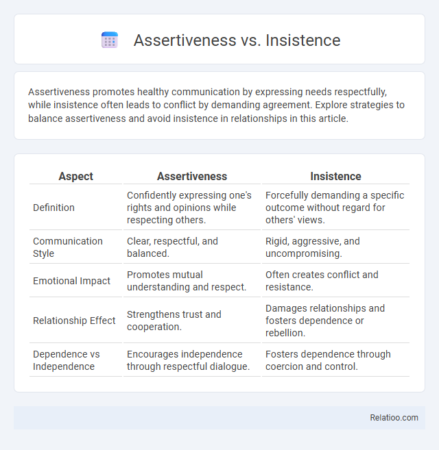 Assertiveness vs. Insistence - What is The Difference?