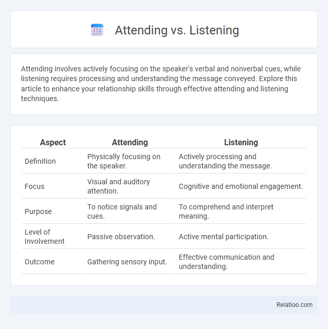 Attending vs. Listening - What is The Difference?