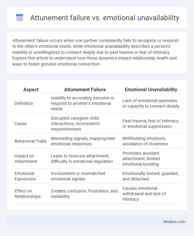 Attunement failure vs. emotional unavailability - What is The Difference?