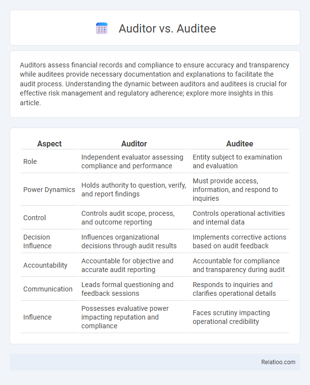 Auditor vs. Auditee - What is The Difference?