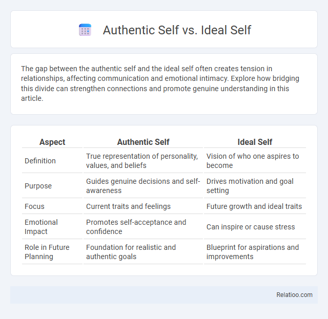 Authentic Self vs. Ideal Self - What is The Difference?