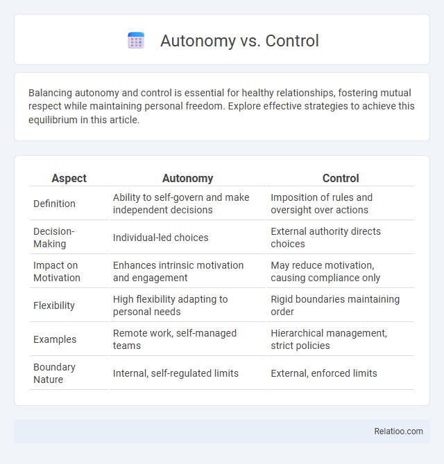 Autonomy vs. Control - What is The Difference?