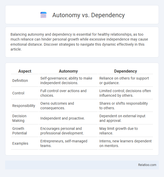 Autonomy vs. Dependency - What is The Difference?
