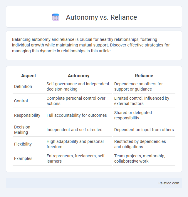 Autonomy vs. Reliance - What is The Difference?