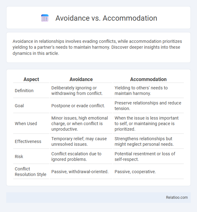 Avoidance vs. Accommodation - What is The Difference?