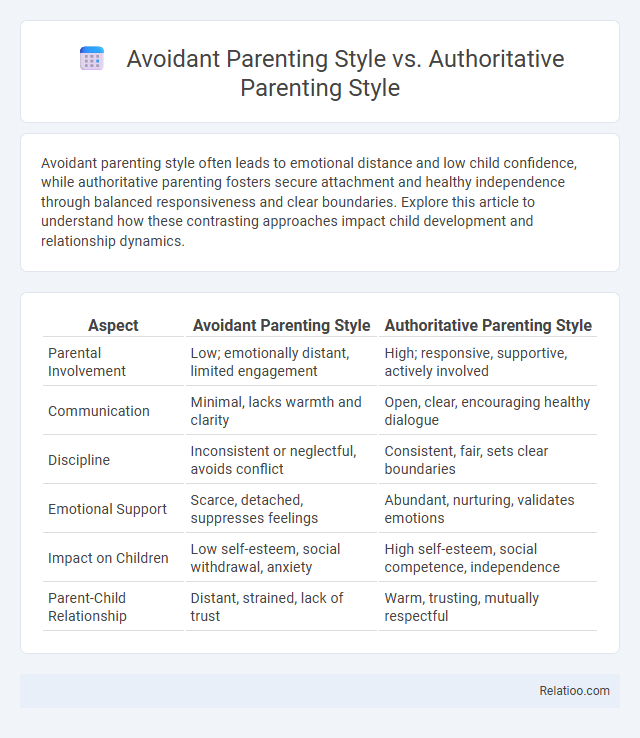Avoidant Parenting Style vs. Authoritative Parenting Style - What is The Difference?