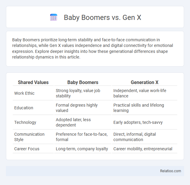 Baby Boomers vs. Gen X - What is The Difference?