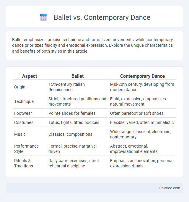 Ballet vs. Contemporary Dance - What is The Difference?