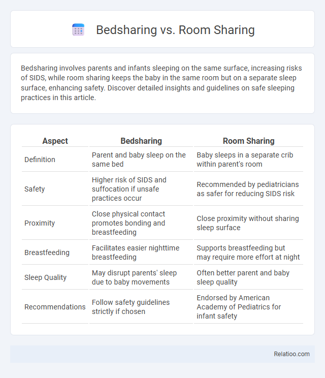 Bedsharing vs. Room Sharing - What is The Difference?