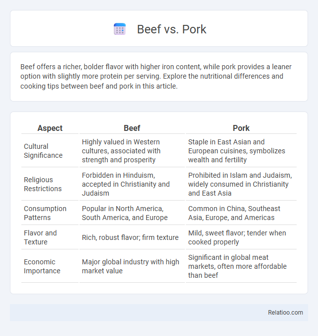 Beef vs. Pork - What is The Difference?