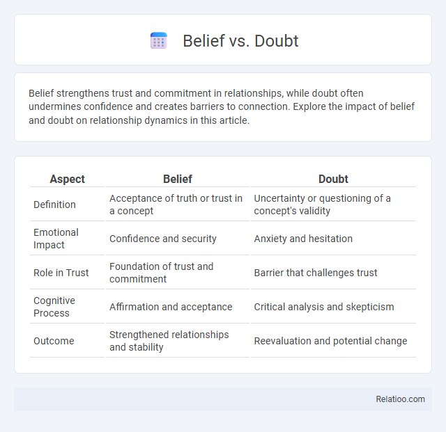 Belief vs. Doubt - What is The Difference?