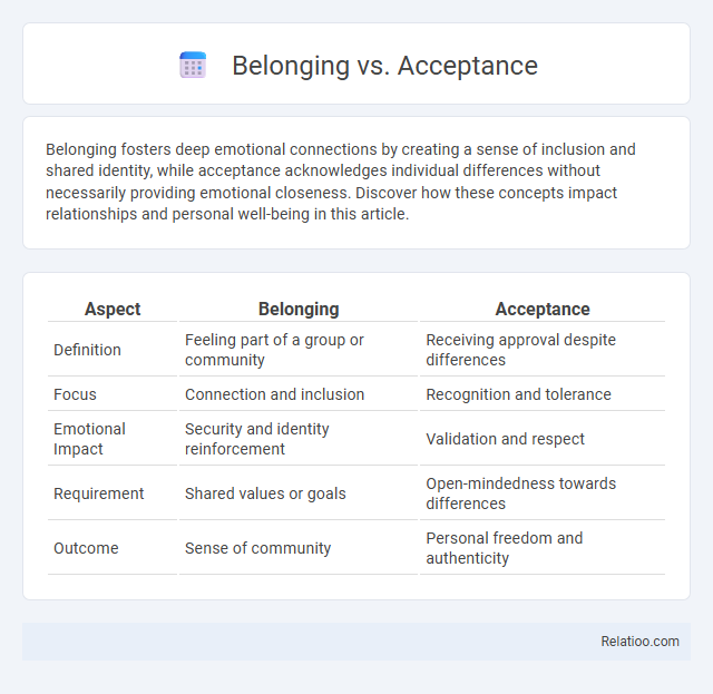 Belonging vs. Acceptance - What is The Difference?