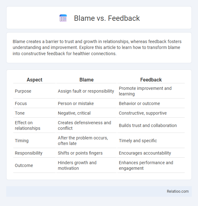 Blame vs. Feedback - What is The Difference?