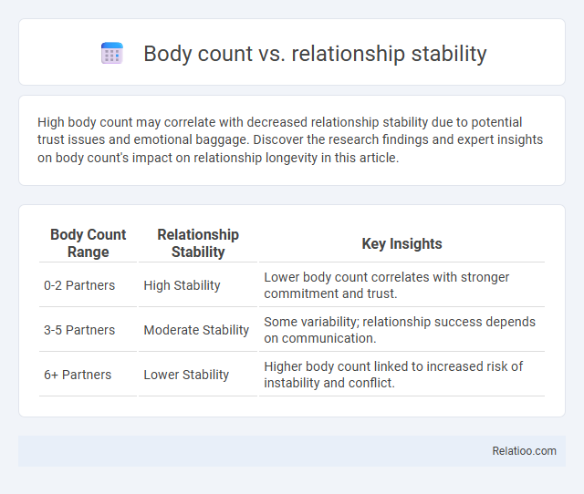 Body count vs. relationship stability - What is The Difference?