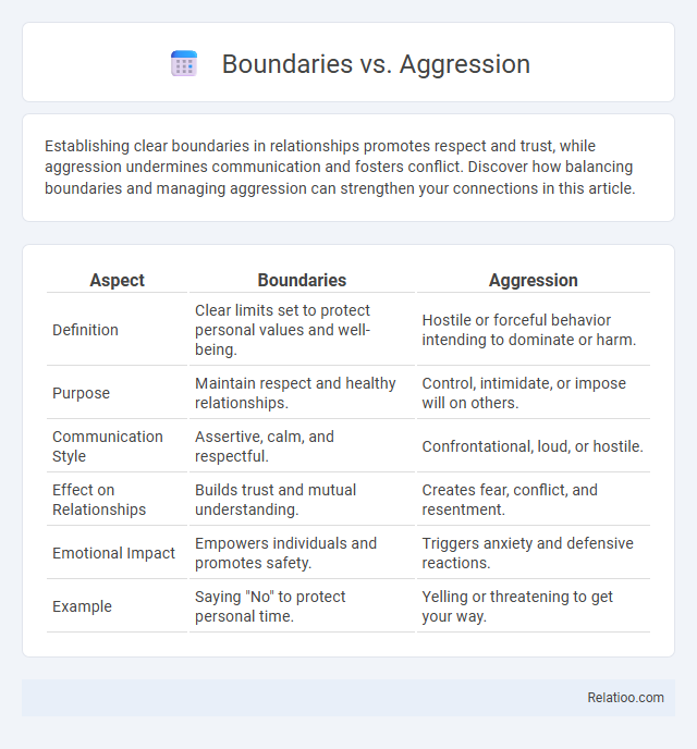 Boundaries vs. Aggression - What is The Difference?