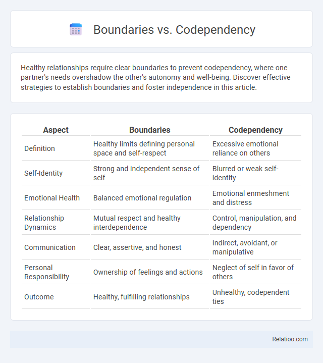 Boundaries vs. Codependency - What is The Difference?