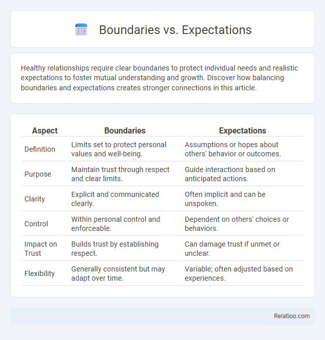 Boundaries vs. Expectations - What is The Difference?