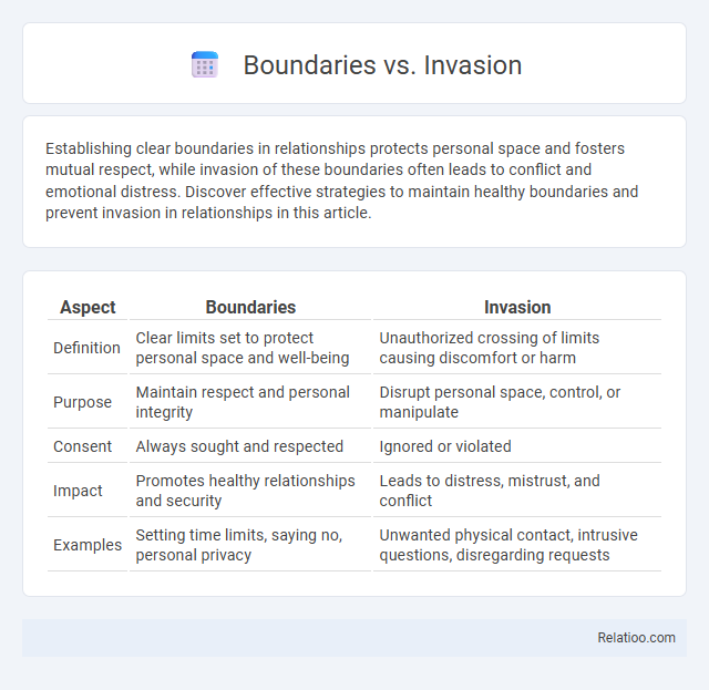 Boundaries vs. Invasion - What is The Difference?