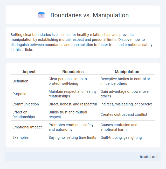 Boundaries vs. Manipulation - What is The Difference?