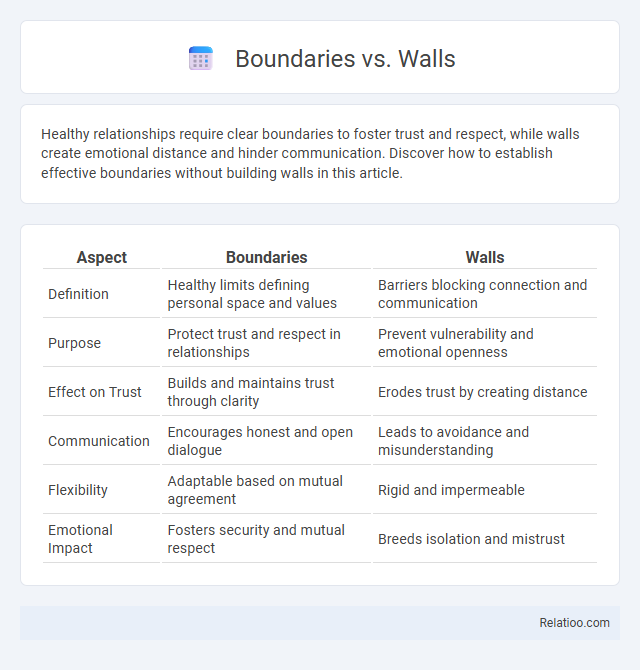 Boundaries vs. Walls - What is The Difference?